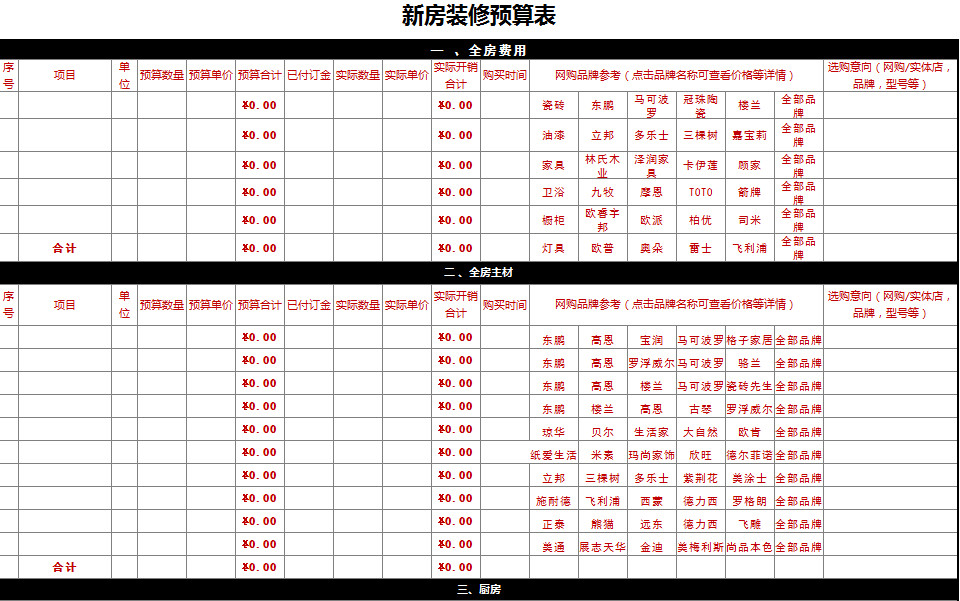 新房裝修預(yù)算表