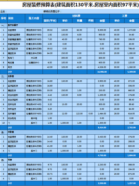 藍色簡單房屋裝修預算表