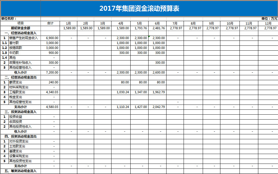 集團公司財務資金預算表