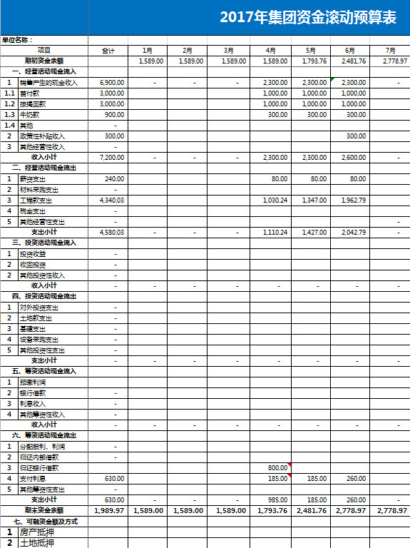 集團公司財務資金預算表-1