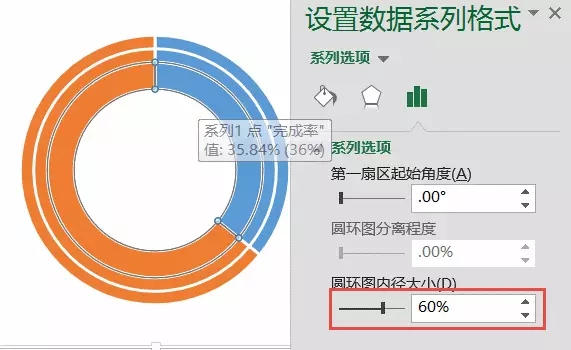 圓環圖內徑