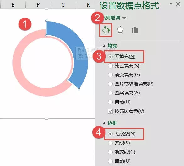 圓環設置