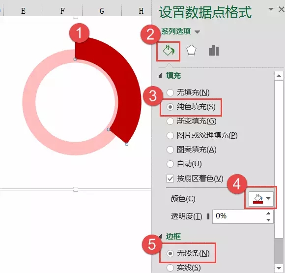 圓環設置