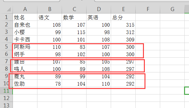 排序結(jié)果表