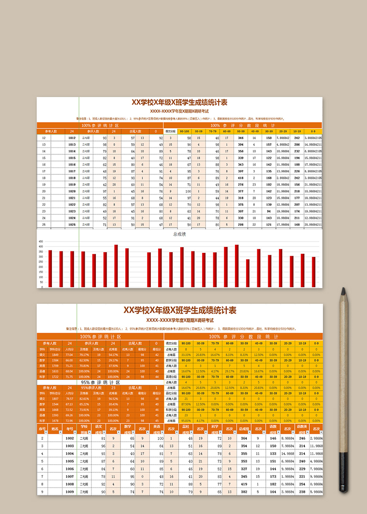 學(xué)校X年級X班學(xué)生成績統(tǒng)計(jì)表