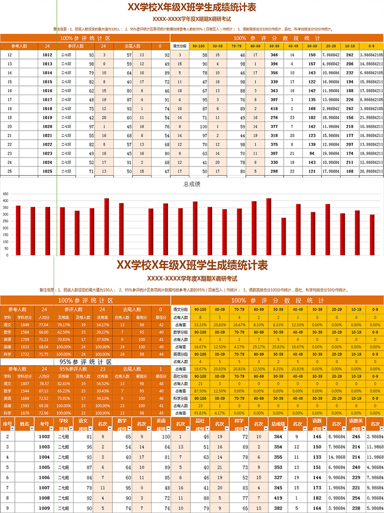 學(xué)校X年級X班學(xué)生成績統(tǒng)計(jì)表-1