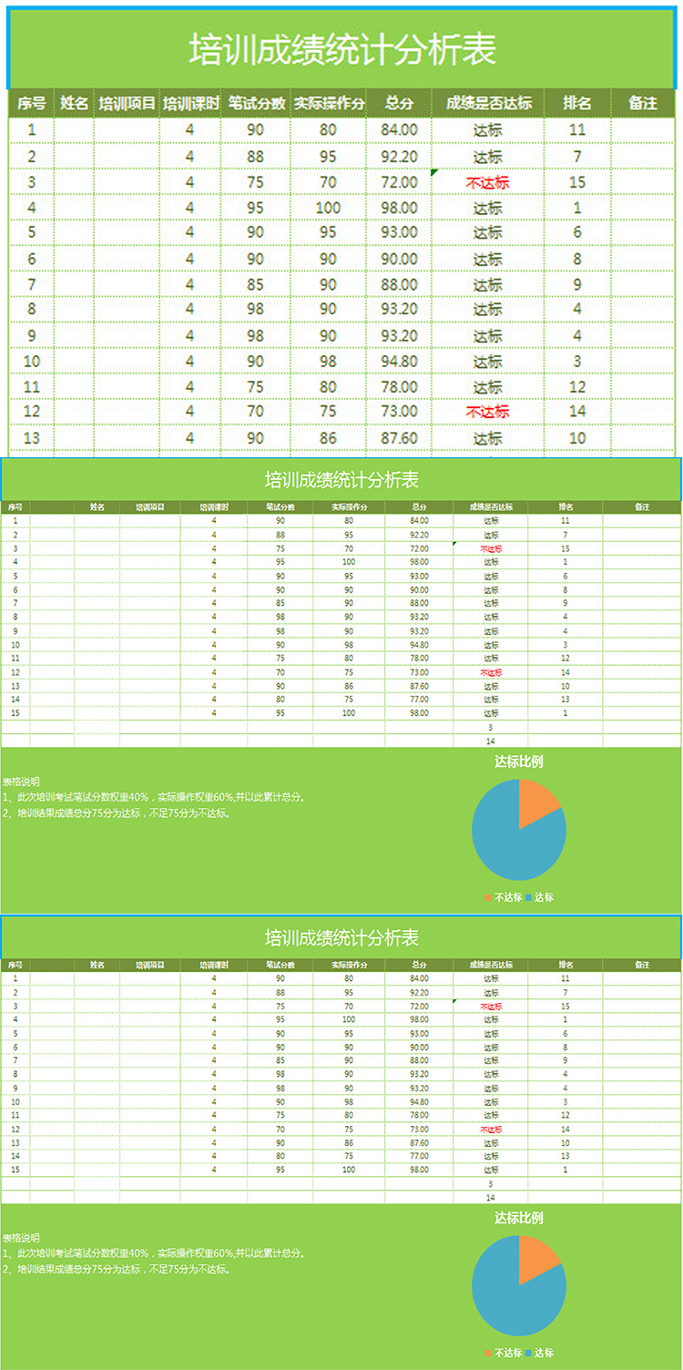 培訓(xùn)成績(jī)統(tǒng)計(jì)分析表-1