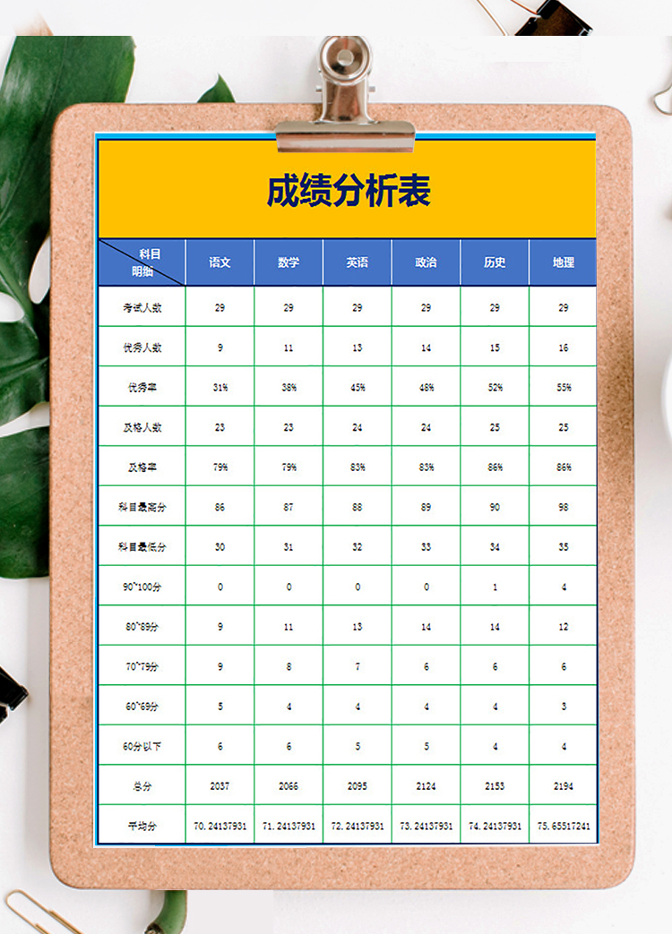 學校成績統計表-1