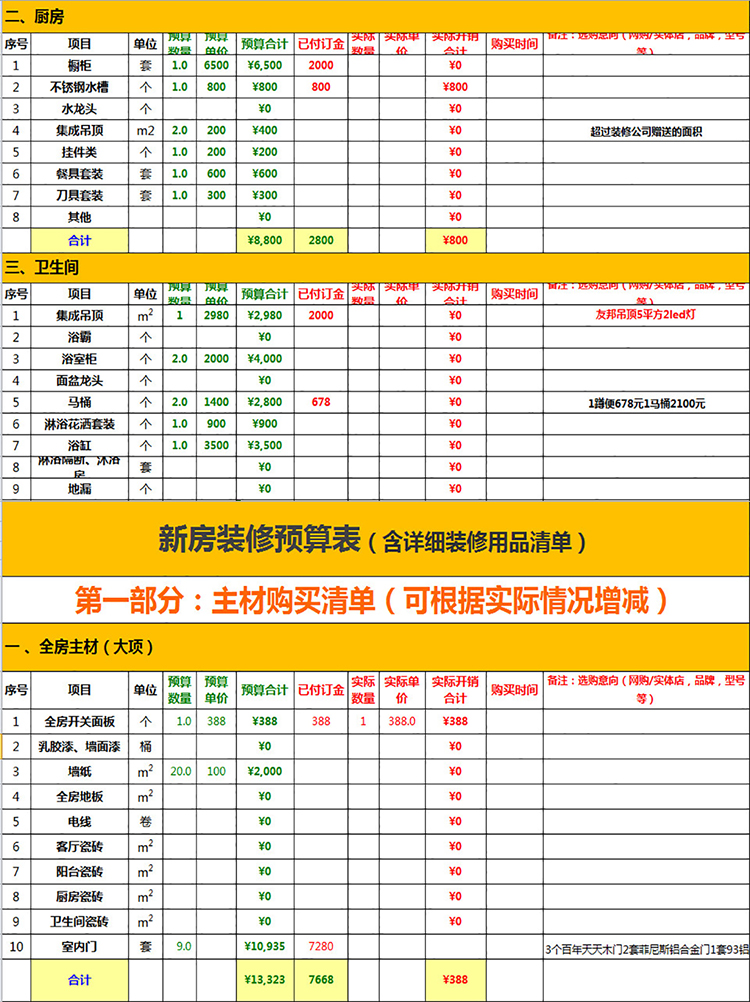 裝修用品明細清單預(yù)算表-1