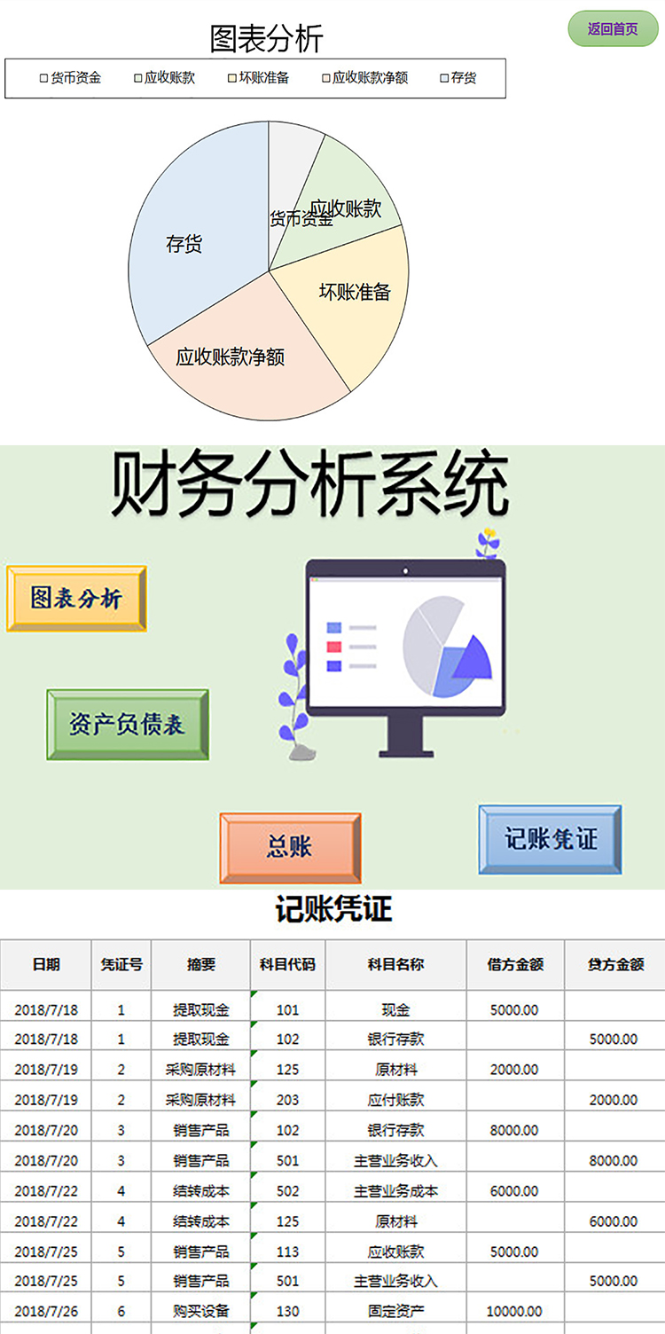 財務(wù)資產(chǎn)負(fù)債表-1