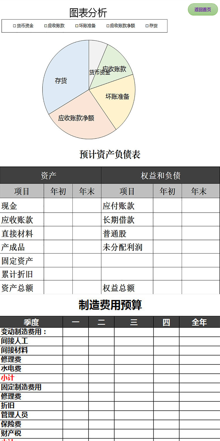 生產管理預算表格-1